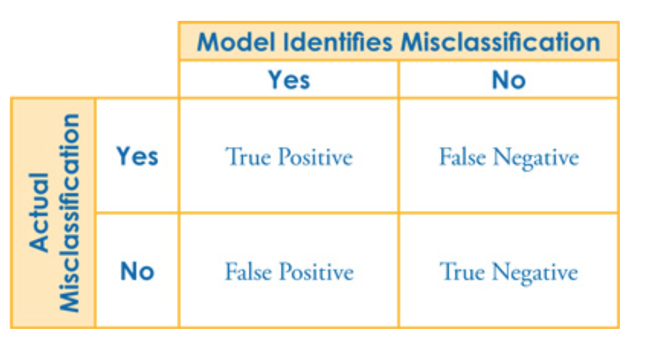 Underwriting Applications of Predictive Analytics Graphic