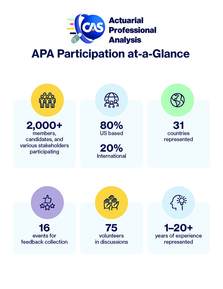 APA Participation at a glance