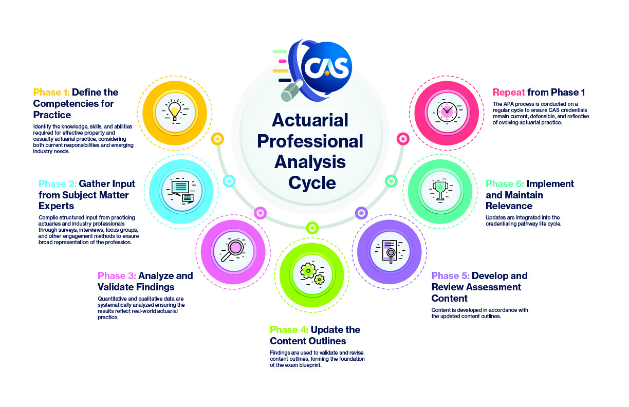 APA Cycle Infographic