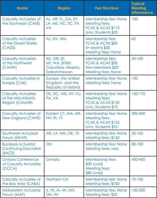 CAS Regional Affiliates Chart