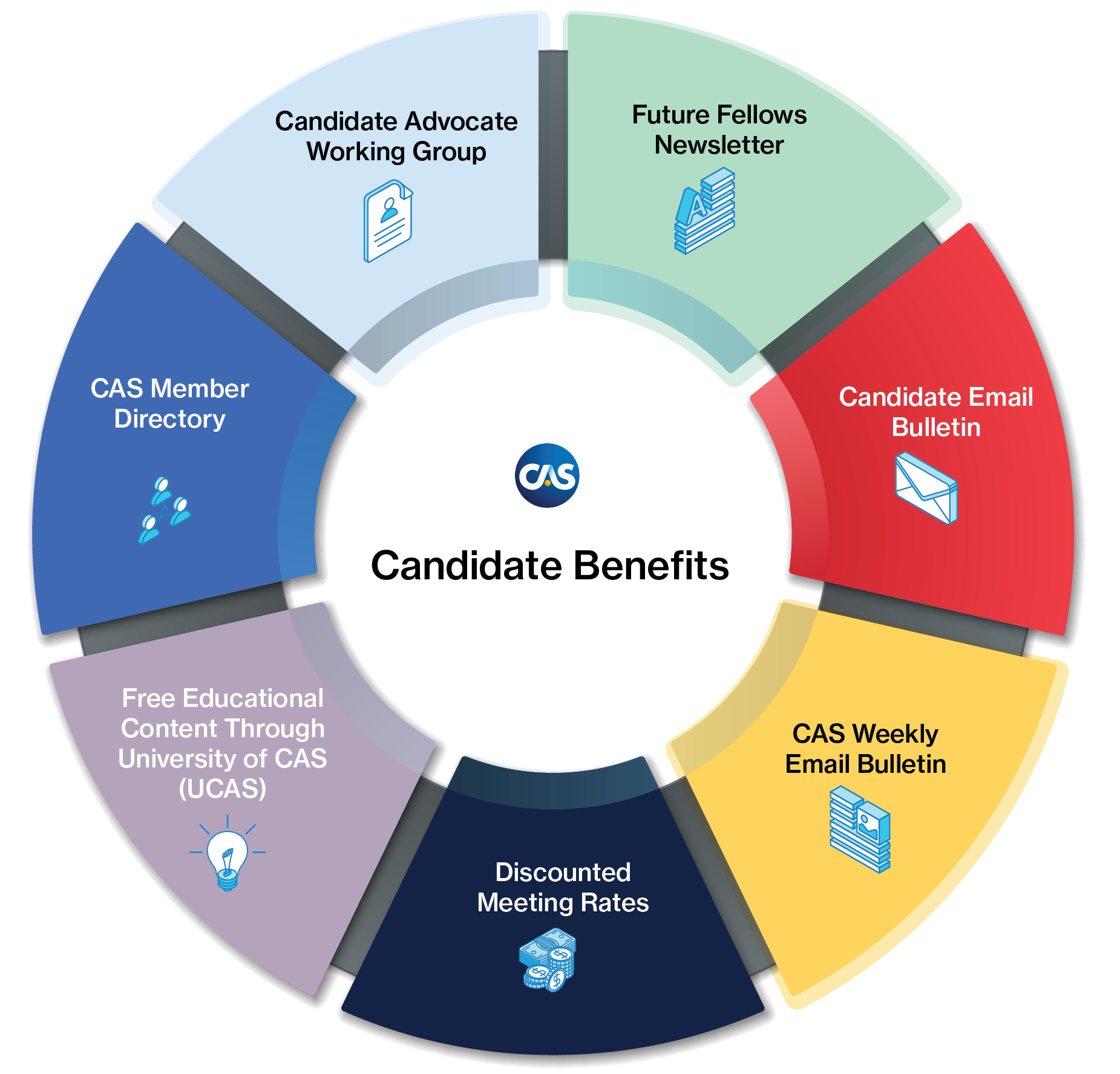 CAS Candidate Benefits