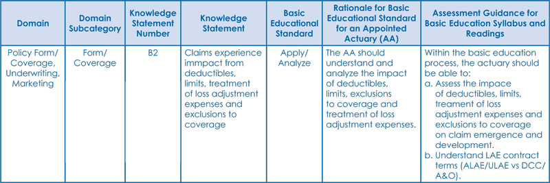 Future Fellows graphic 1