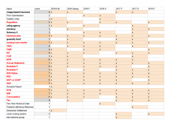 Frequently Tested Subjects