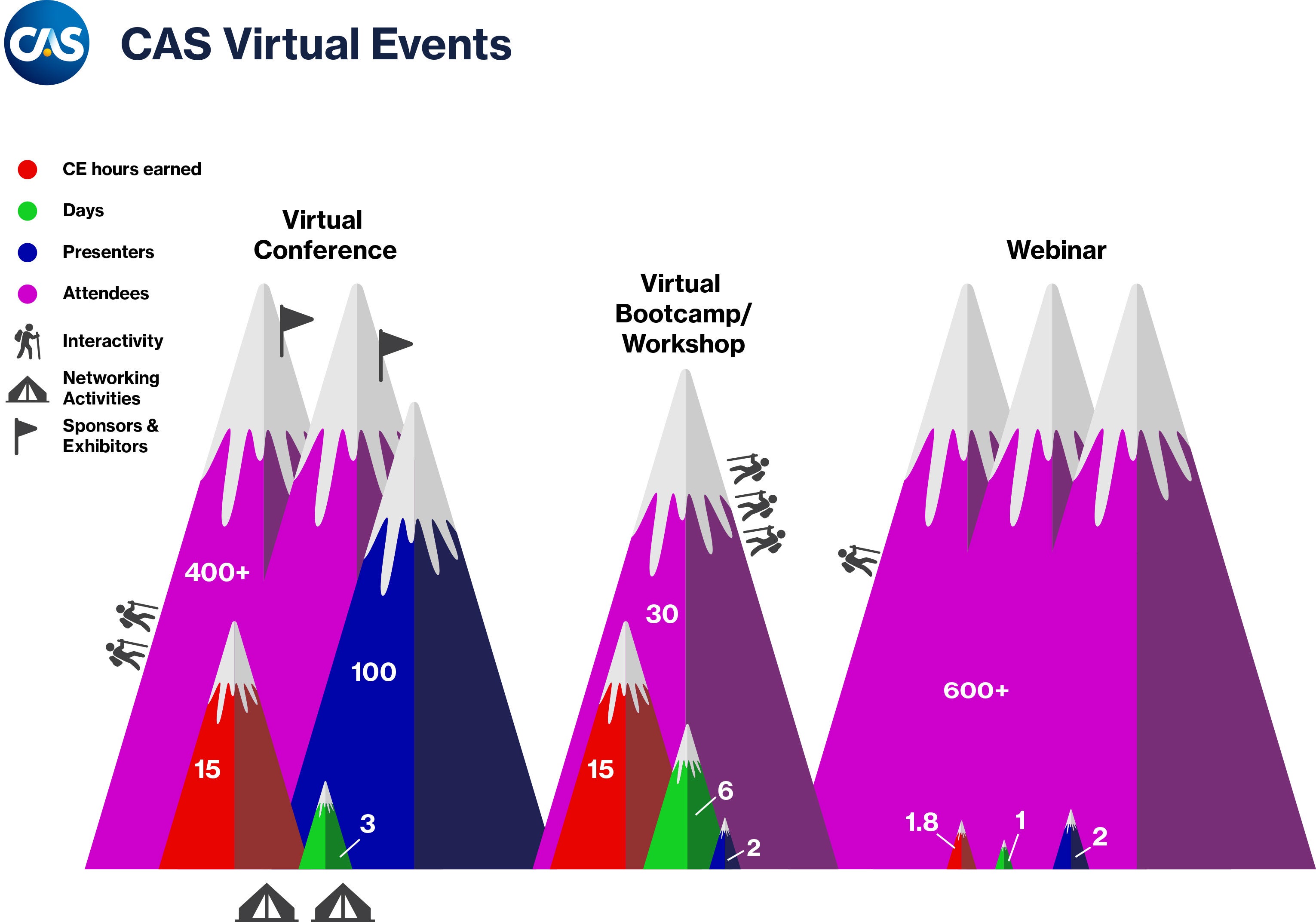 CAS Virtual Events Infographic