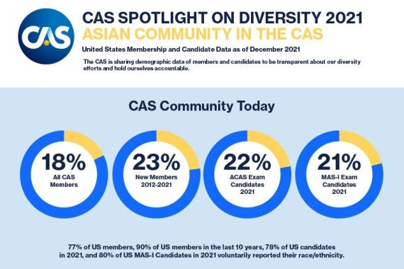 Asian Community in the CAS
