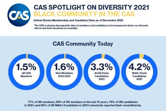 Black Community in the CAS