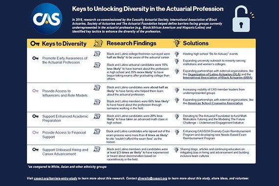 Keys to Unlocking Diversity in the Actuarial Profession