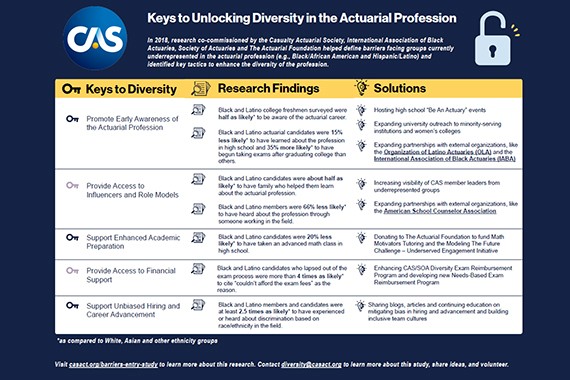 Keys to Unlocking Diversity in the Actuarial Profession