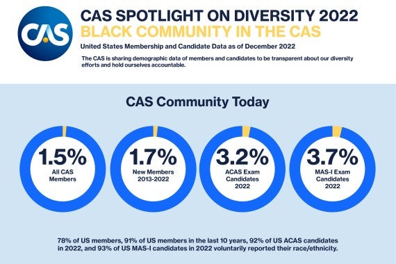 2022 Black Community in the CAS