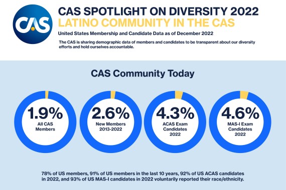 2022 Latino Community in the CAS