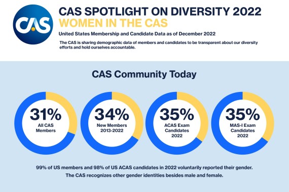 2022 Women in the CAS
