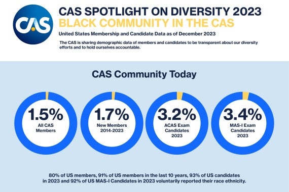 2023 Black Community in the CAS