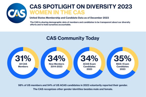 2023 Women in the CAS