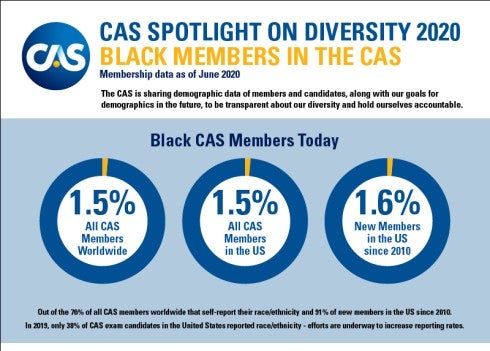 Black Members in the CAS