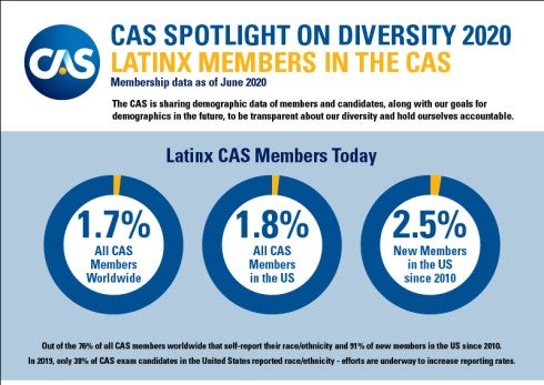 Latinx CAS Members