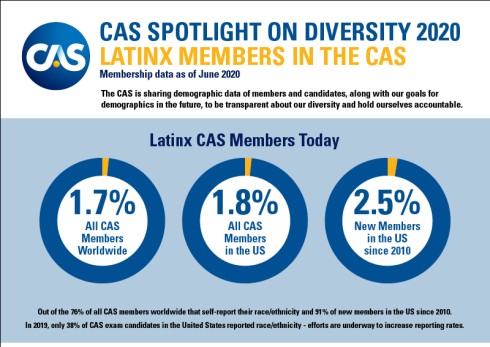 Latinx CAS Members