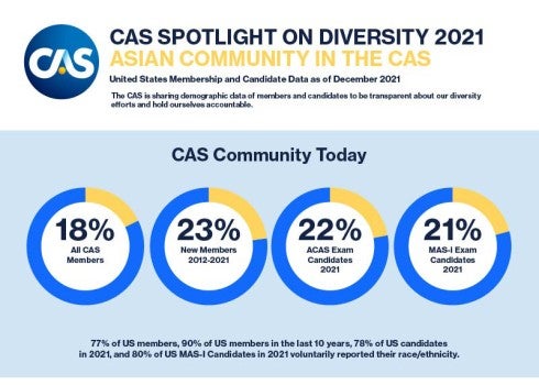 Asian Community in the CAS