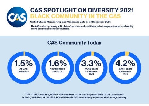 Black Community in the CAS Infographic
