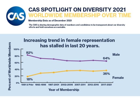 2021 Worldwide Membership Over Time