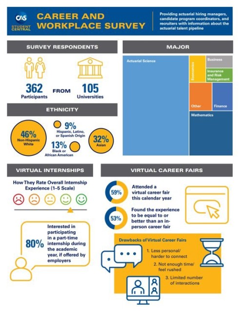 Career and Workplace