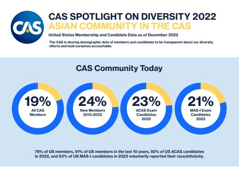 2022 Asian Community in the CAS